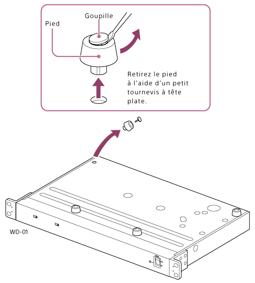 Retirez le pied à l’aide d’un petit tournevis à tête plate.