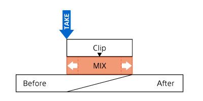 When Alignment is set to Match