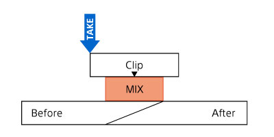 When Alignment is set to Center