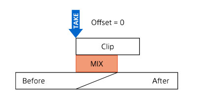 When Alignment is set to Manual