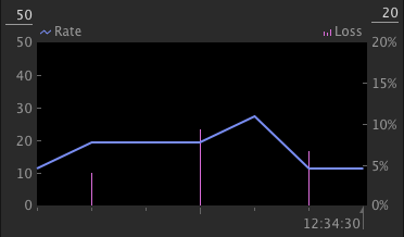 Streaming Monitor screen