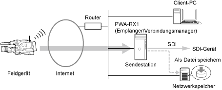 Videobilder während des Streamings als Datei speichern