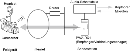 Bei Verwendung einer Gegensprechanlage