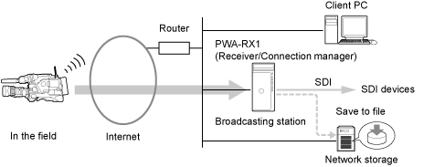 Saving video images during streaming to a file