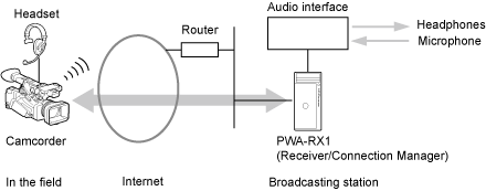 When using an intercom