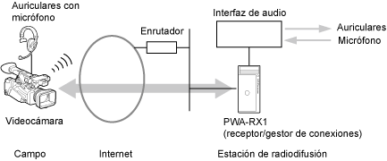 Si se utiliza una Intercom