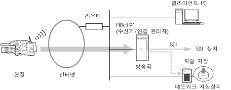 파일을 스트리밍하는 동안 비디오 이미지를 저장