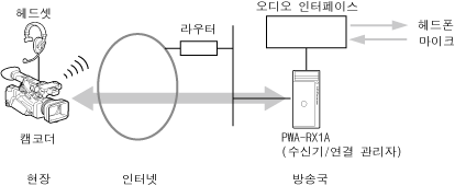 인터컴을 사용하는 경우