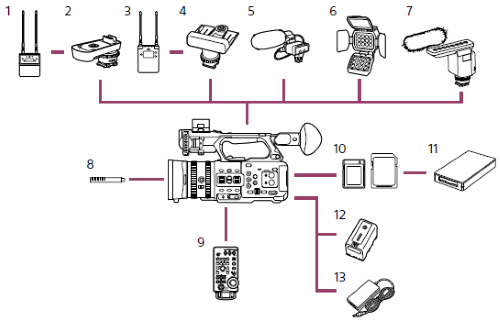 Illustration of camera and peripheral devices