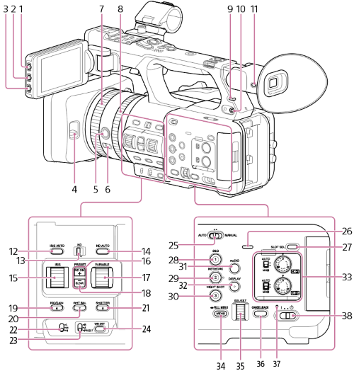 Illustration of right side of camera