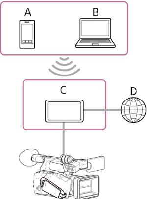 Illustration of connecting to Internet via wired LAN