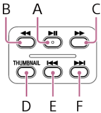 Illustration of handle playback control buttons