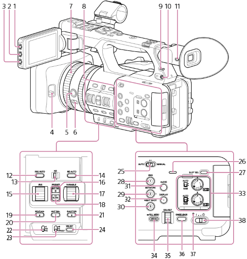 Illustrazione di lato posteriore, pannello connettori e slot per schede del camcorder
