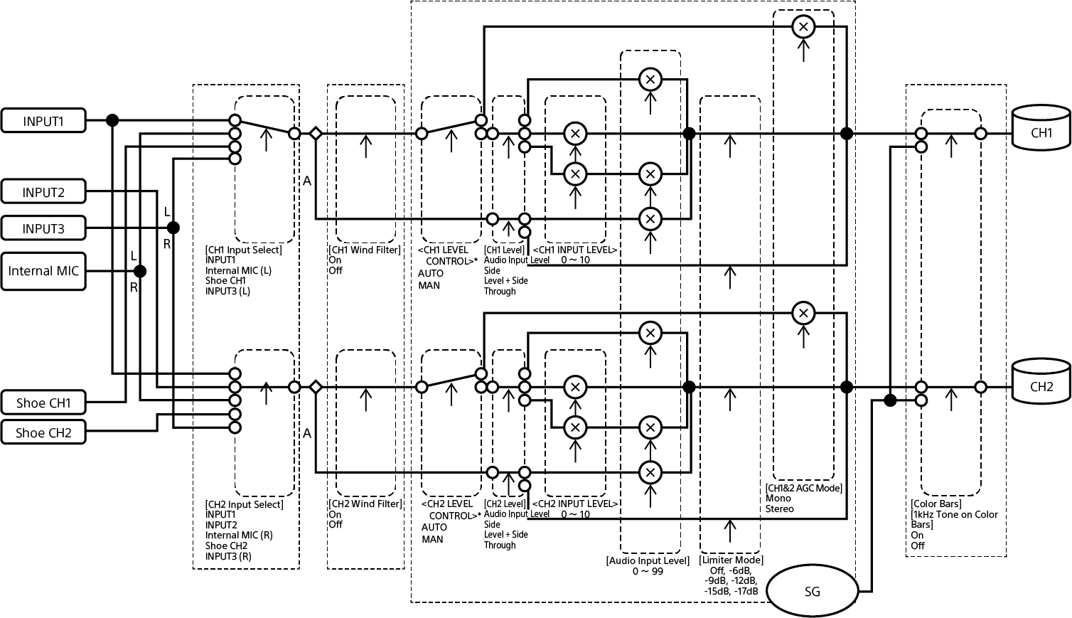 Schemă sinoptică intrare audio CH1/CH2