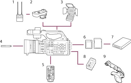 Illustration of camera and peripheral devices