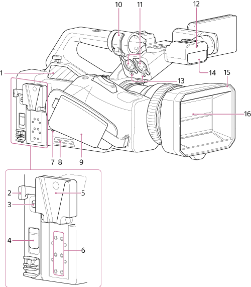 Illustration of left side and front side of camera