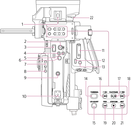 Illustration of top side of camera