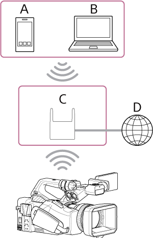 Illustration of connecting to Internet via wireless LAN
