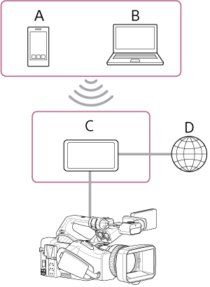 Ilustración de conexión a Internet mediante una LAN con cable