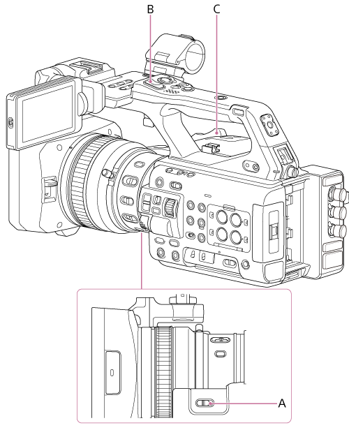 Illustrazione della levetta dello zoom