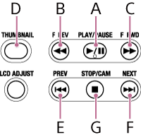 ハンドルの再生操作ボタンのイラスト