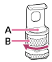 Illustration indicating the location of A and B