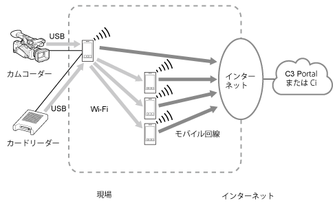 システム構成図