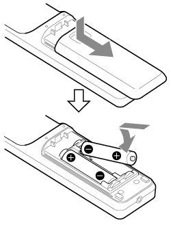 Press and open the cover on the back of the remote control, and insert the batteries with the correct + and − polarity. The orientation of the batteries, with the remote control facing backwards and the battery compartment facing you, is − on the top right and + on the bottom, and + on the top left and − on the bottom.