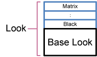 Illustration showing look structure