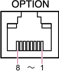 Illustration of OPTION connector