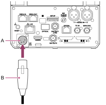 Illustration of connection