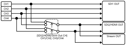 Audio output block diagram