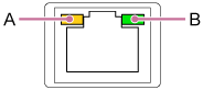 Illustration of LAN connector LED