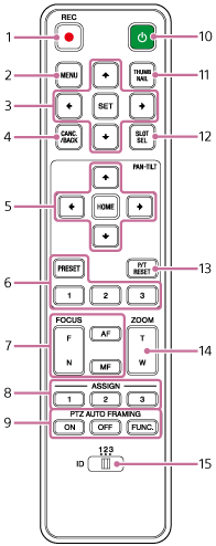 Illustration of Infrared remote control