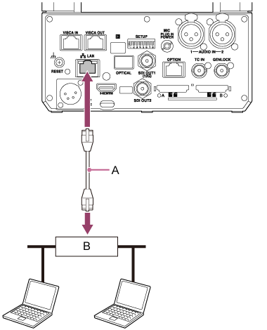 Illustration of connection