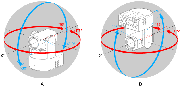 Illustration showing the pin/tilt operating ranges