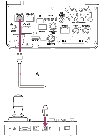 Illustration of example connection