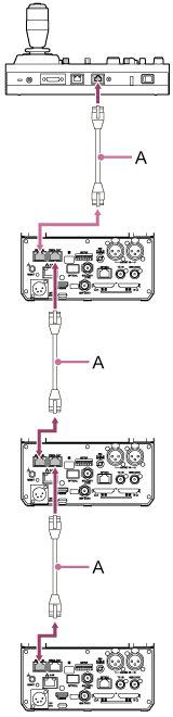 Illustration of example daisy-chain connection