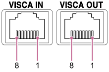 Illustration of pin layout