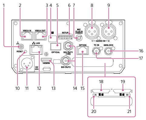 Illustration du bloc de connecteur de l’appareil