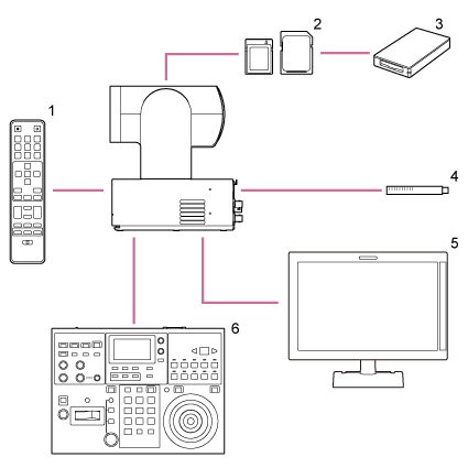 Illustration d’une configuration d’exemple du système
