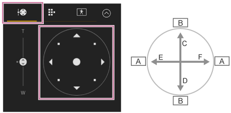 Illustrazione che mostra come azionare il joystick