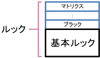 ルックの構成を表すイラスト