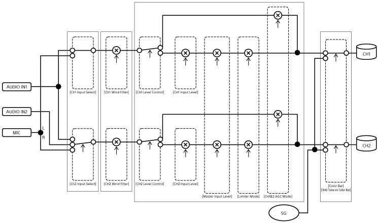 オーディオ入力のブロックダイヤグラム（1）