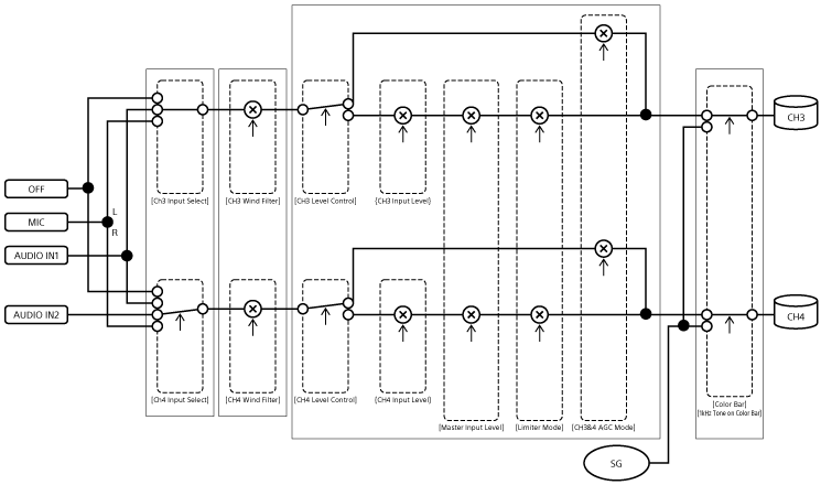 オーディオ入力のブロックダイヤグラム（２）