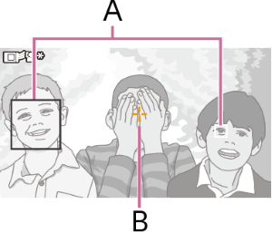 GUI操作部の矢印ボタンでの追尾操作方法を示すイラスト