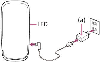 USBケーブルで本体をコンセントにつなぎ充電するイラスト