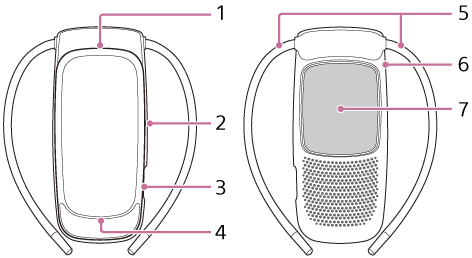 Illustration showing the parts of the unit and the neckband