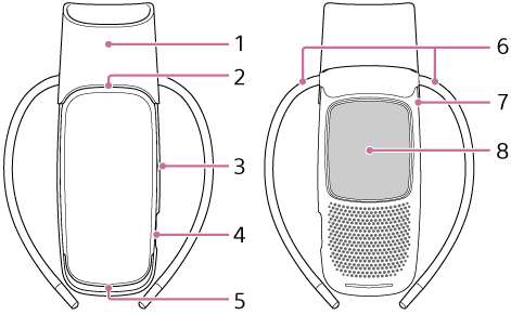 Illustration showing the parts of the unit, the air vent cover and the neckband