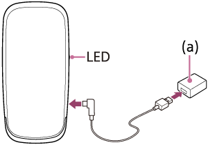 Illustration showing how to charge the unit by connecting the unit to the wall outlet using the supplied USB cable